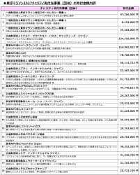 東京マラソン