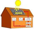 How to use solar panels for home