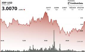 XRP Price Analysis and Market Outlook: Consolidation and Potential Breakout