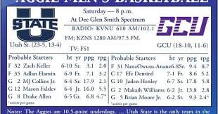 USU men’s basketball: Aggies try to end skid as season winds down