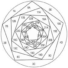 Résultat de recherche d'images pour "iris folding templates"