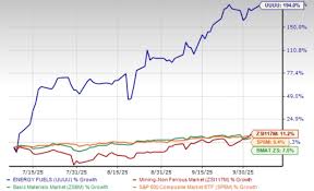 Nasdaq - News update