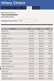 Image result for clinton isis donor list