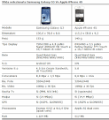 Samsung galaxy s3 informazioni