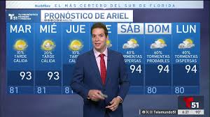 El pronóstico del tiempo en Miami y el sur de Florida