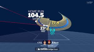 A deep dive into Brandon Marsh's home run