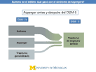 Los cambios del nuevo DSM-y sus repercusiones en la actividad