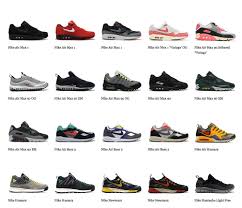 Image result for all kinds of nike shoes