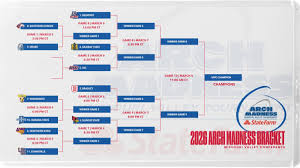 Arch Madness 2026 Preview
