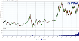 Global Financial Data - Historical Stock Data via Relatably.com