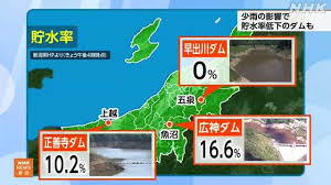 NHK - News update