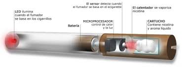 Resultado de imagen para cigarrillo electrónico