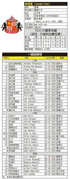 中國報 China Press - News update