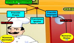 Resultado de imagen de fracciones