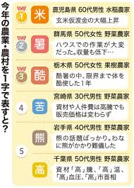 News source: Yahoo!ニュース