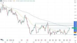DailyForex - News update