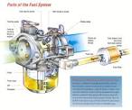 Parts of a fuel system