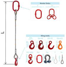 Wire rope sling 1-leg