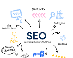 Image of Search Engine Optimization (SEO)