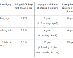 Hình ảnh về Sử dụng Cloramin B để khử trùng bề mặt