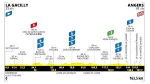 Eurosport - News update