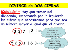 Resultado de imagen de explicacion paso a paso de división de dos cifras