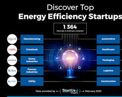 Image of Energy Efficiency in Technology Industry