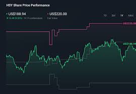 Hershey Bets On Team USA Medals And Social Media To Support Growth