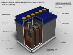 Znalezione obrazy dla zapytania elektrolit do akumulatora