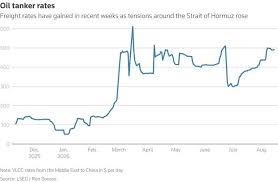 Oil market starts pricing in a prolonged Hormuz crisis | Reuters