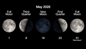 Calendario astronómico de Mayo: Luna azul, Eta Acuaridas y fiesta planetaria