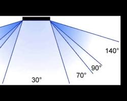 Εικόνα LED display viewing angle diagram