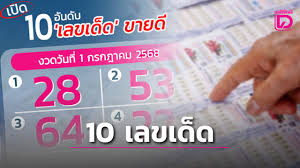เดลินิวส์ - News update