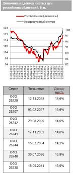 Финам - News update