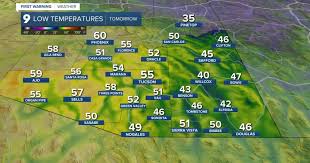 Warm stretch continues before weekend cool-down across southern Arizona
