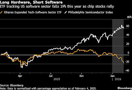 Software Stocks Slide Again as AI Threats Rattle Investors