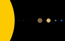 Simple solar systems