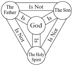 Doctrine of Trinitarian Perichoresis | The Blessed Rebellion