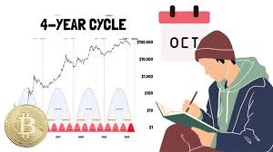 کف قیمت بیت‌کوین را برای این تاریخ در تقویمتان علامت بزنید