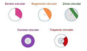 Resultado de imagen para figuras en un circulo
