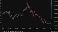 The USD has jumped higher, EUR, AUD, NZD, GBP, JPY, CHF and CAD all sharply lower