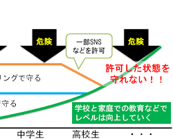 情報モラルの向上の画像