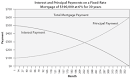Mortgage Definition Investopedia