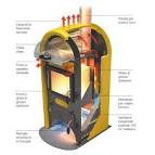 Stufa a legna come funziona