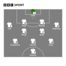 Trend Google: fulham - west ham