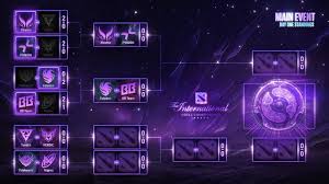 Dota2.net - News update