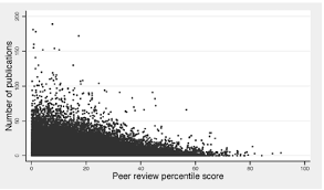 Résultat de recherche d'images pour "average age nih grant"