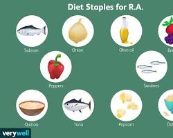 Diet for arthritis