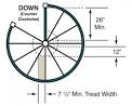 Building Regulations for Stairs - British Spirals Castings