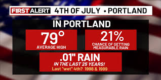 KPTV - News update